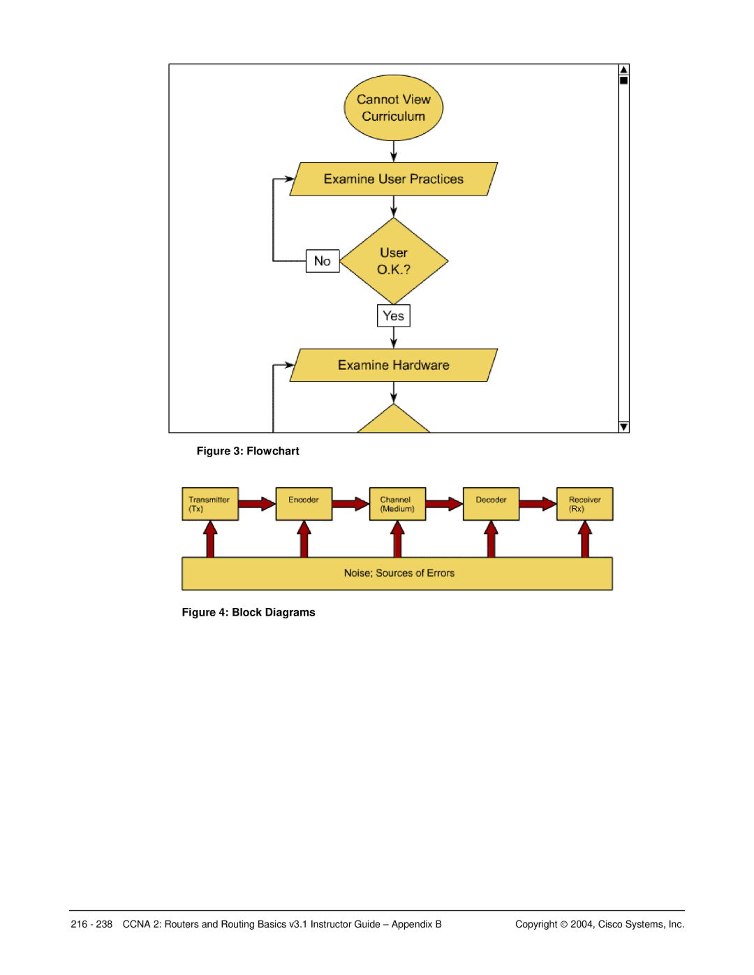 Cisco Systems CCNA 2 manual Flowchart 