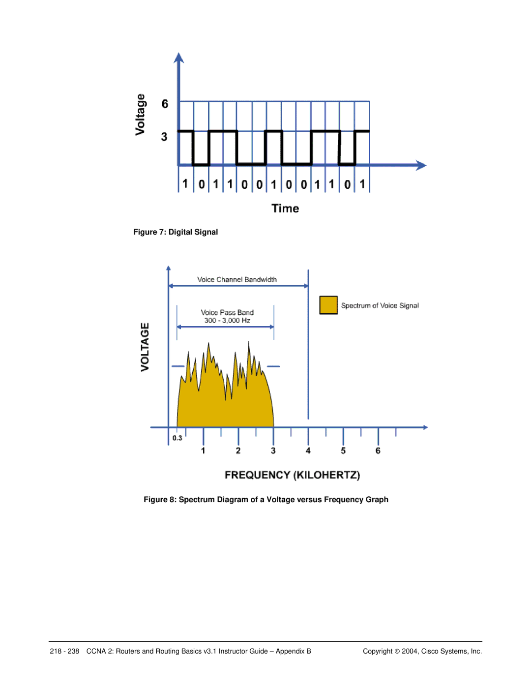 Cisco Systems CCNA 2 manual Digital Signal 