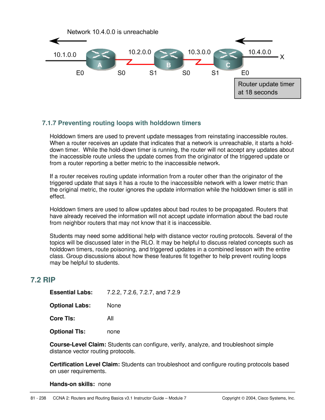 Cisco Systems CCNA 2 manual Rip, Preventing routing loops with holddown timers 