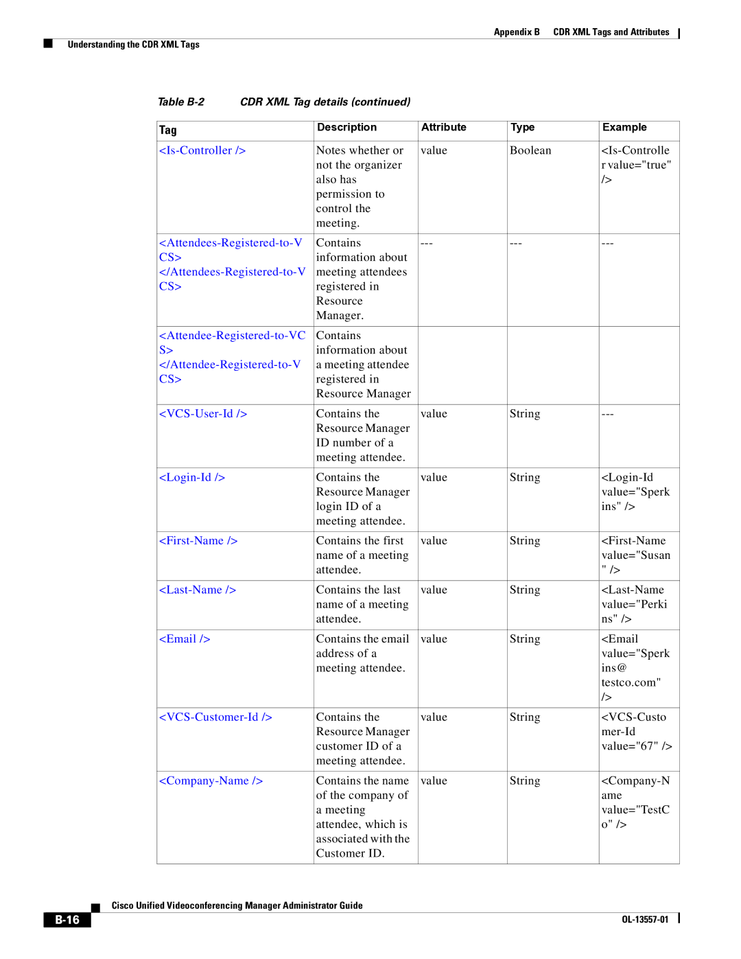 Cisco Systems CDR XML appendix Attendees-Registered-to-V, Attendee-Registered-to-VC 