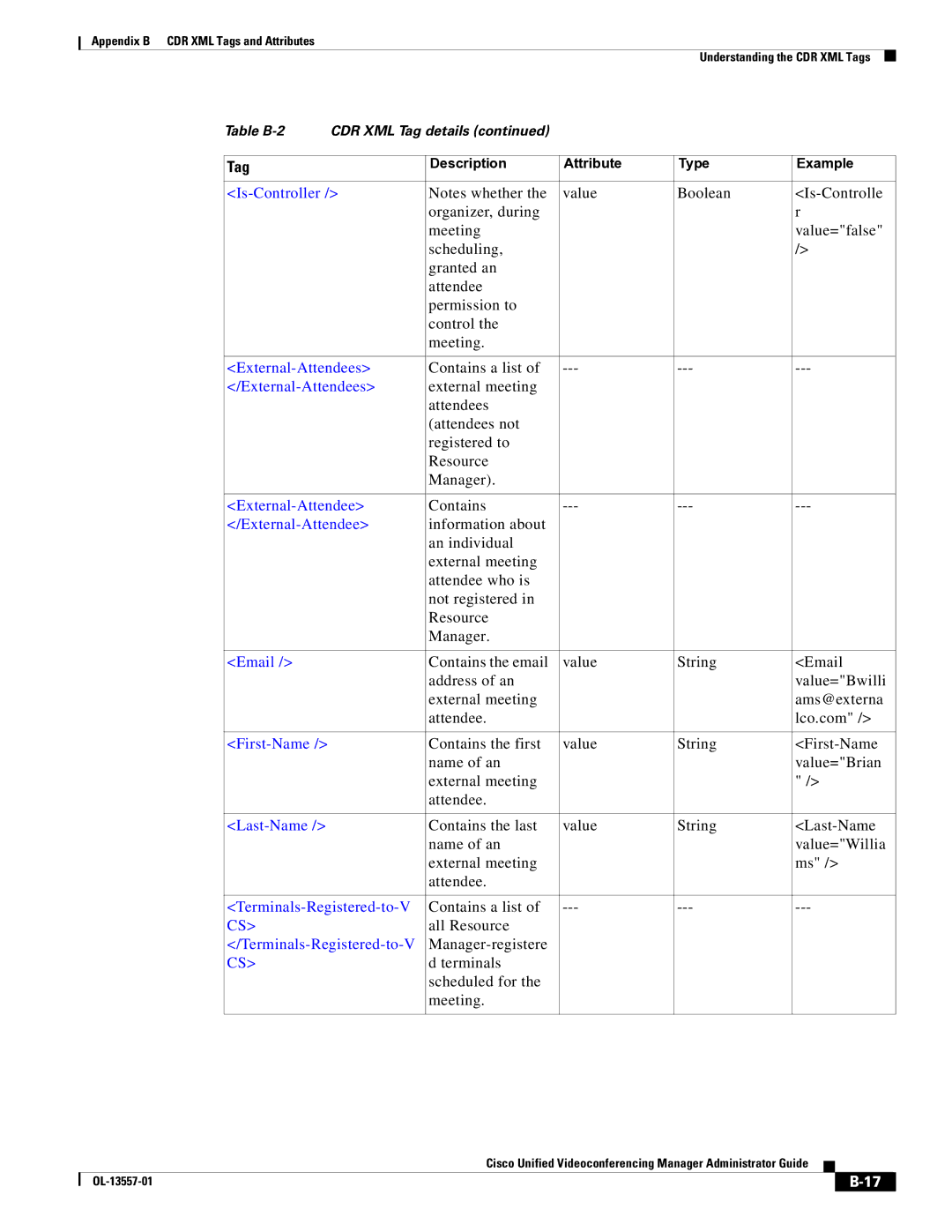 Cisco Systems CDR XML appendix External-Attendees, Terminals-Registered-to-V 