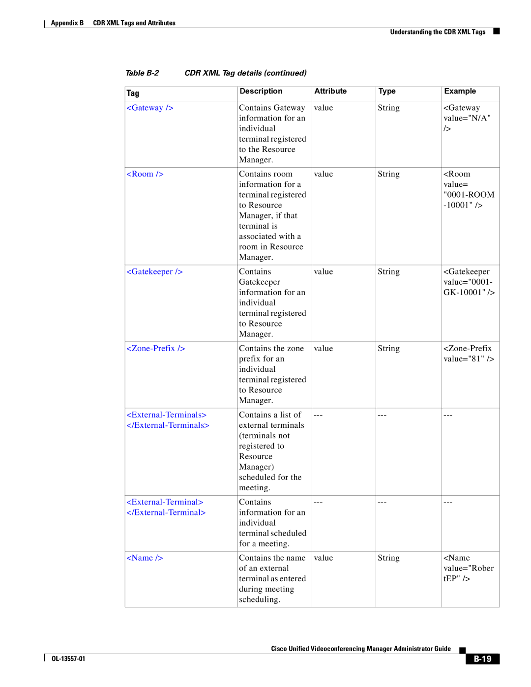 Cisco Systems CDR XML appendix Gateway, Room, Gatekeeper, Zone-Prefix, External-Terminals, Name 