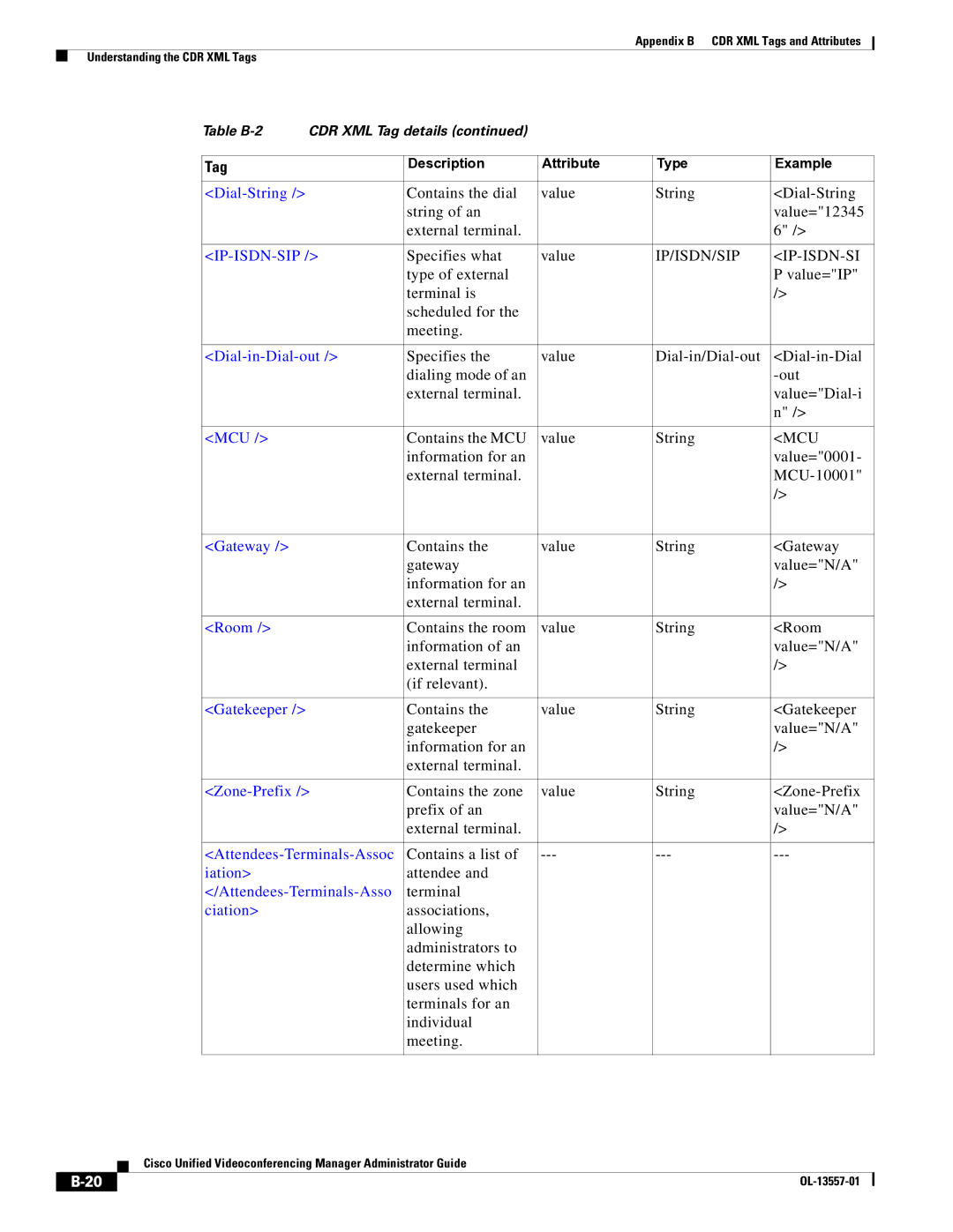 Cisco Systems CDR XML appendix Attendees-Terminals-Assoc, Iation, Ciation 