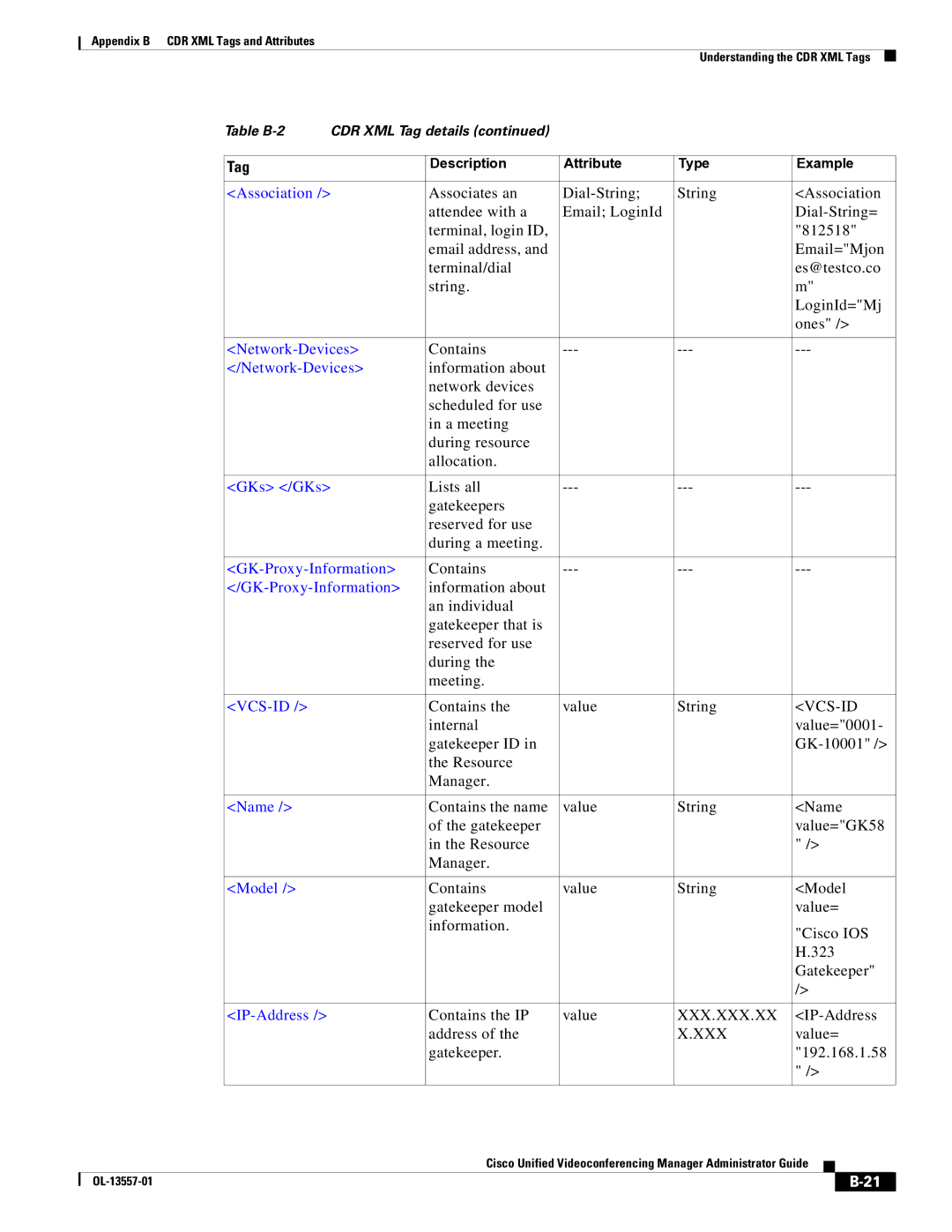 Cisco Systems CDR XML appendix Vcs-Id, Xxx.Xxx.Xx 