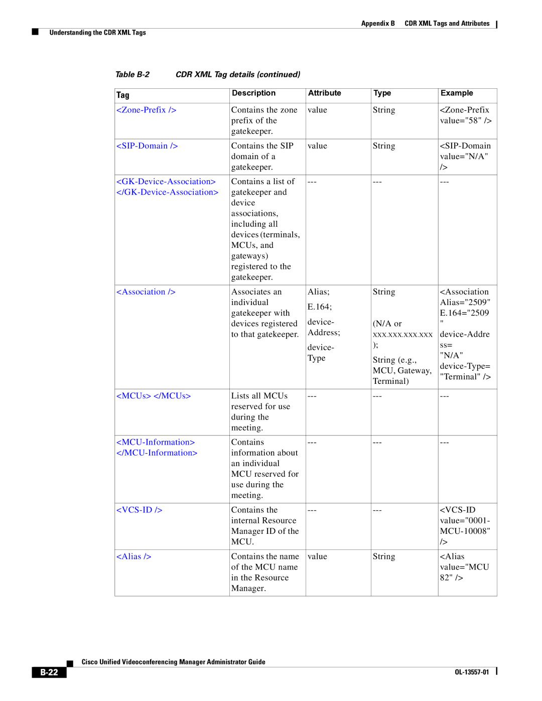 Cisco Systems CDR XML appendix SIP-Domain, GK-Device-Association, MCUs /MCUs, MCU-Information 