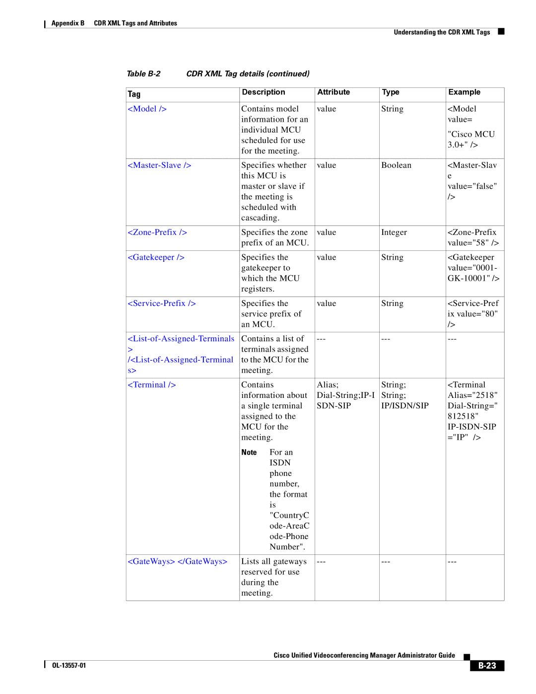 Cisco Systems CDR XML appendix Sdn-Sip Ip/Isdn/Sip, Ip-Isdn-Sip 