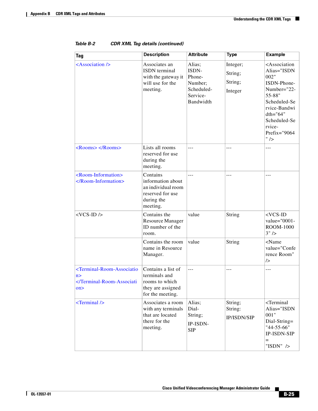 Cisco Systems CDR XML appendix Sip Ip-Isdn-Sip 