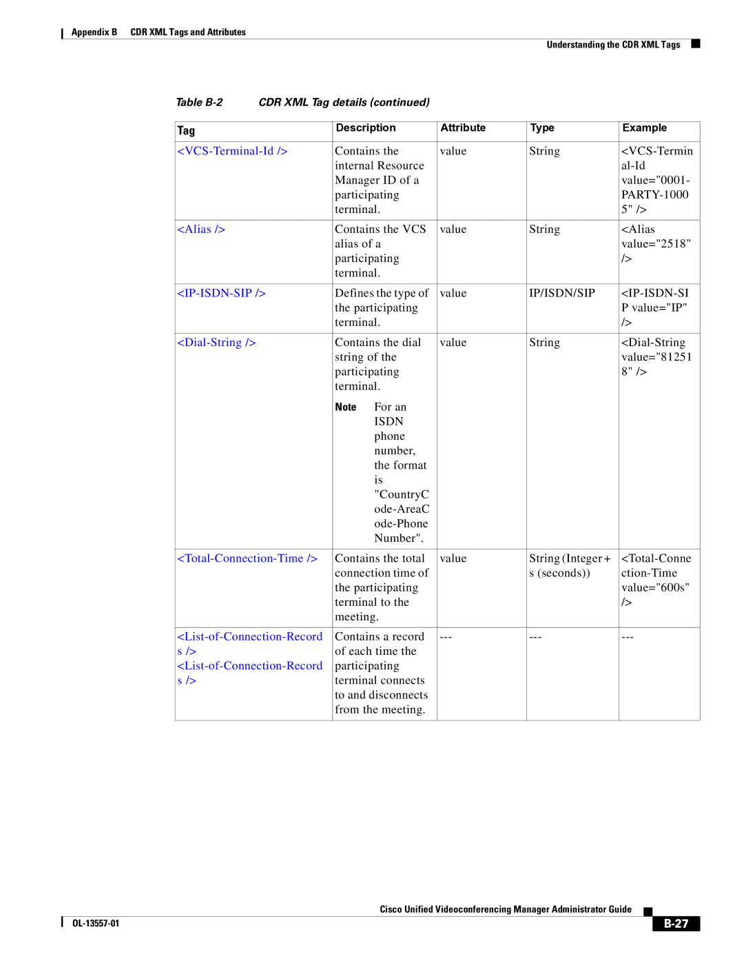 Cisco Systems CDR XML appendix Defines the type Value, Participating Value=IP Terminal, Total-Connection-Time 