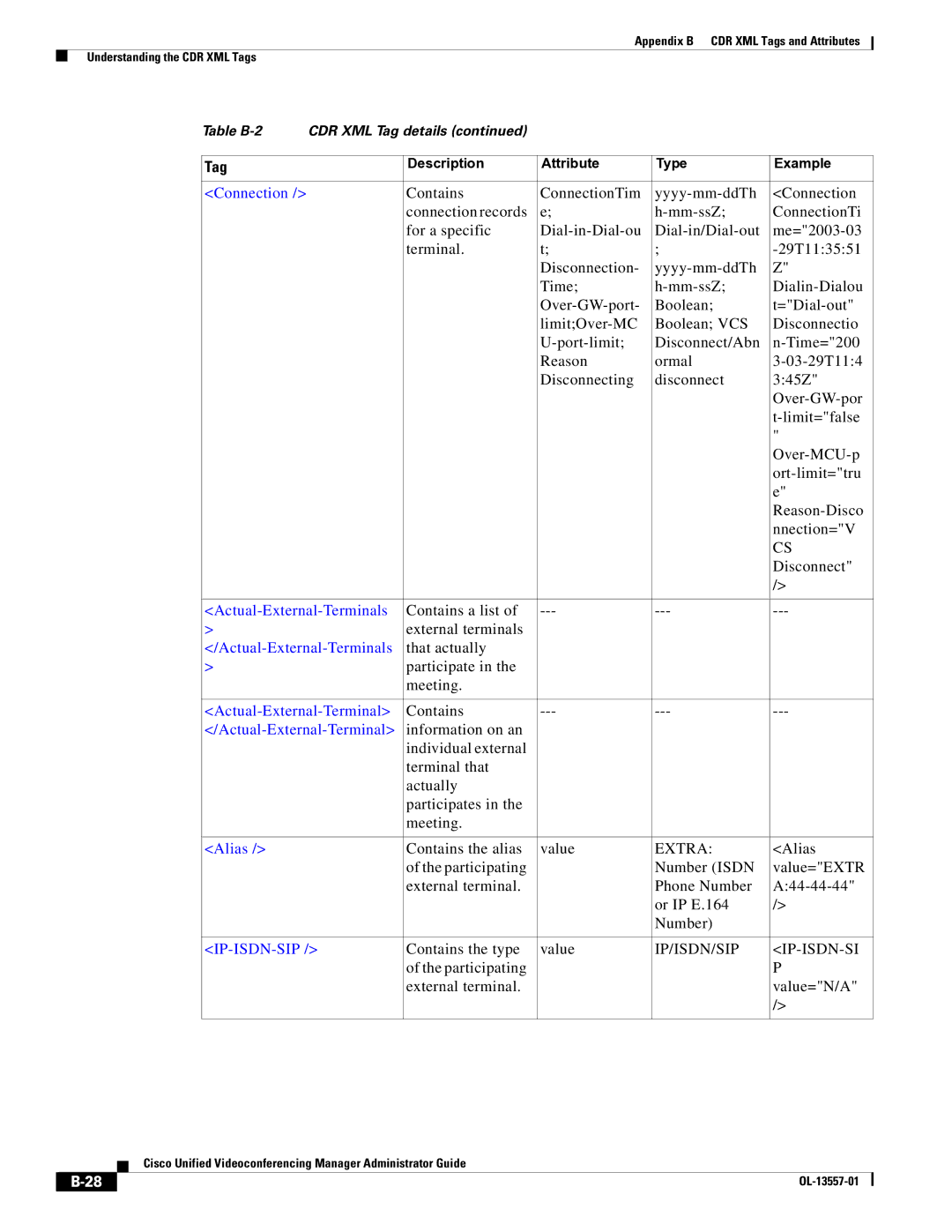 Cisco Systems CDR XML appendix Connection, Actual-External-Terminals, Extra 