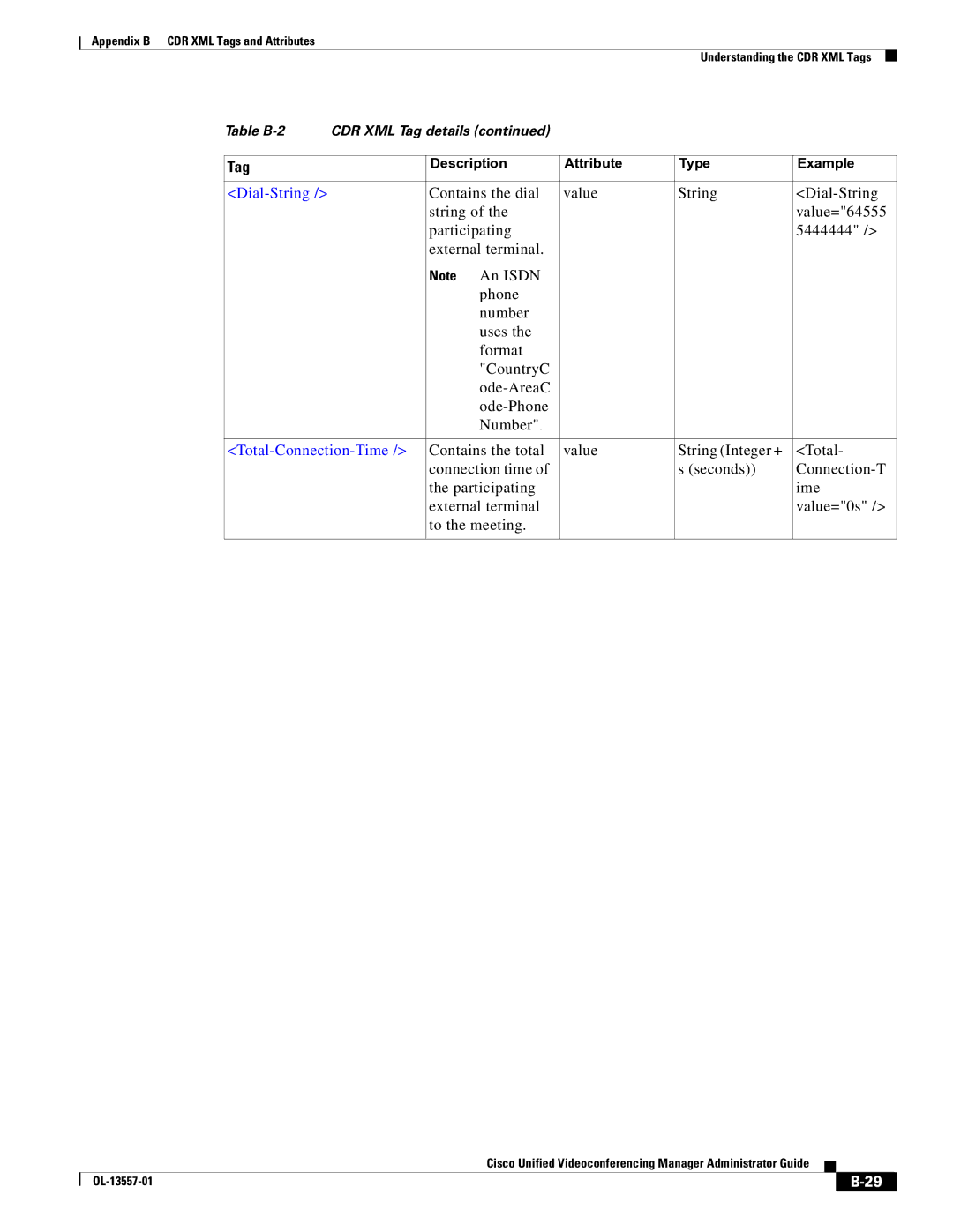 Cisco Systems CDR XML appendix Tag 