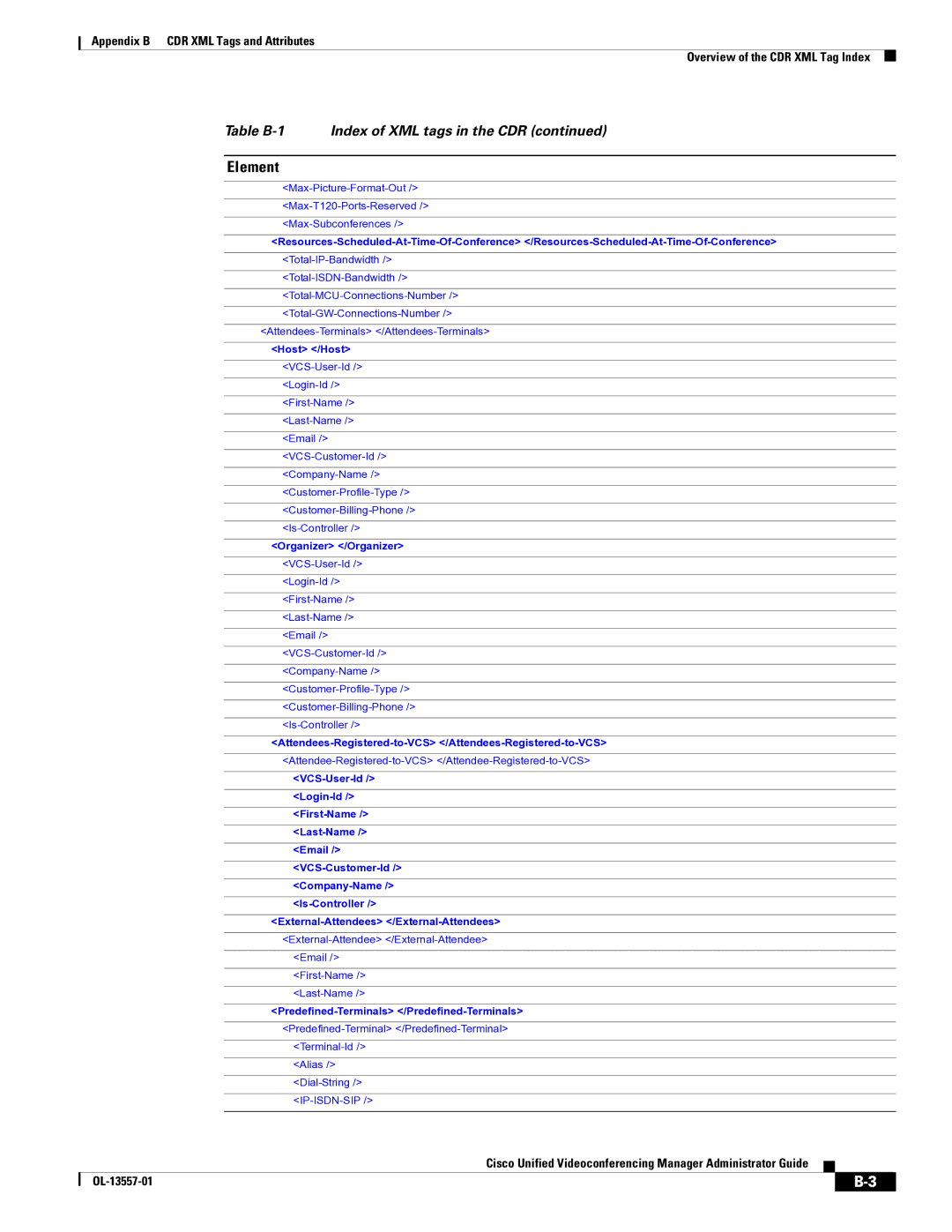 Cisco Systems CDR XML appendix Attendees-Registered-to-VCS /Attendees-Registered-to-VCS 
