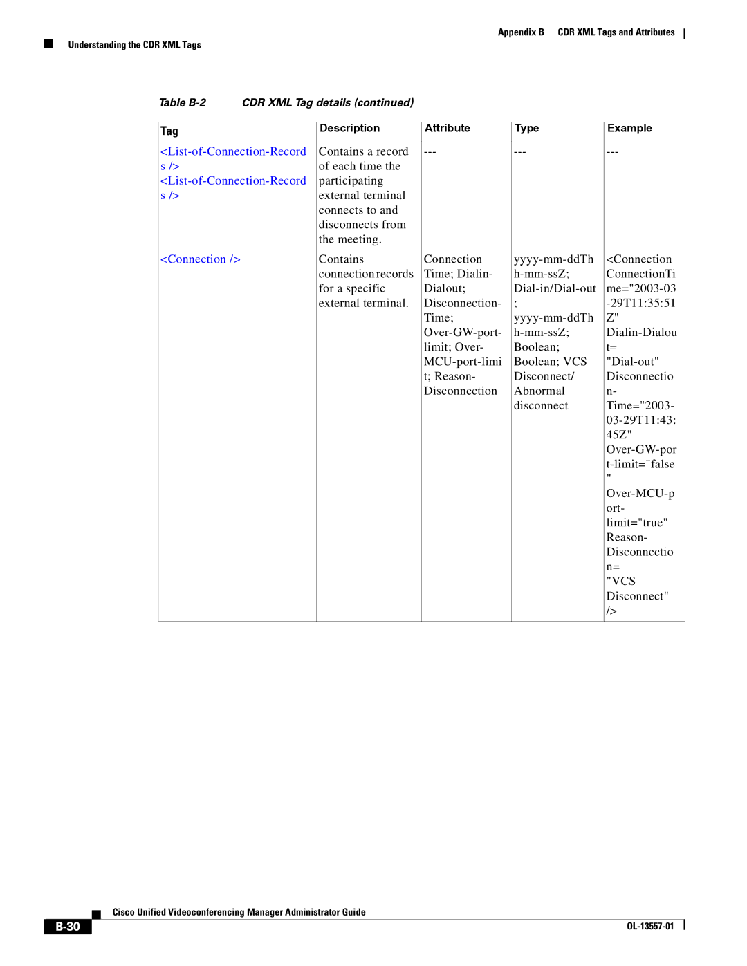 Cisco Systems CDR XML appendix Vcs, Disconnect 