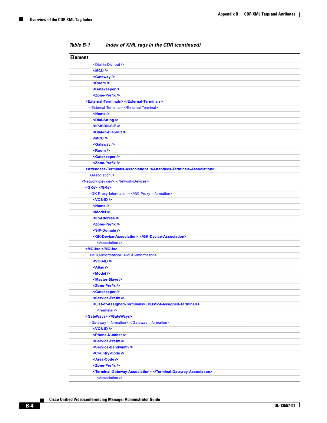 Cisco Systems CDR XML appendix Ip-Isdn-Sip 