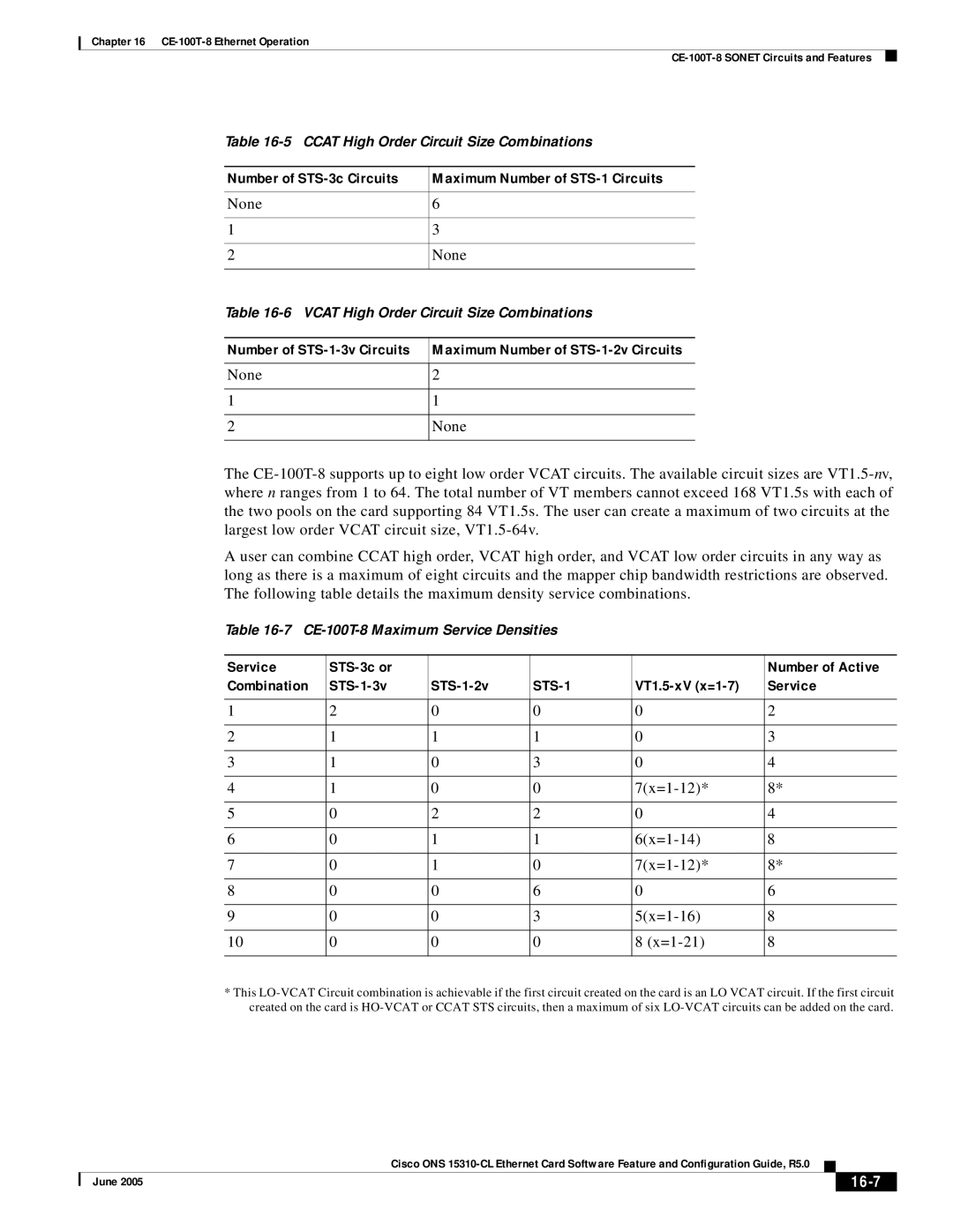 Cisco Systems CE-100T-8 specifications Maximum Number of STS-1-2v Circuits, 16-7 