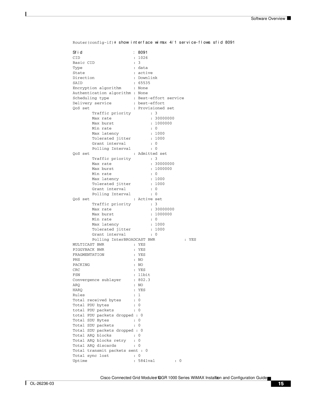 Cisco Systems CGR1120K9 manual Cid 