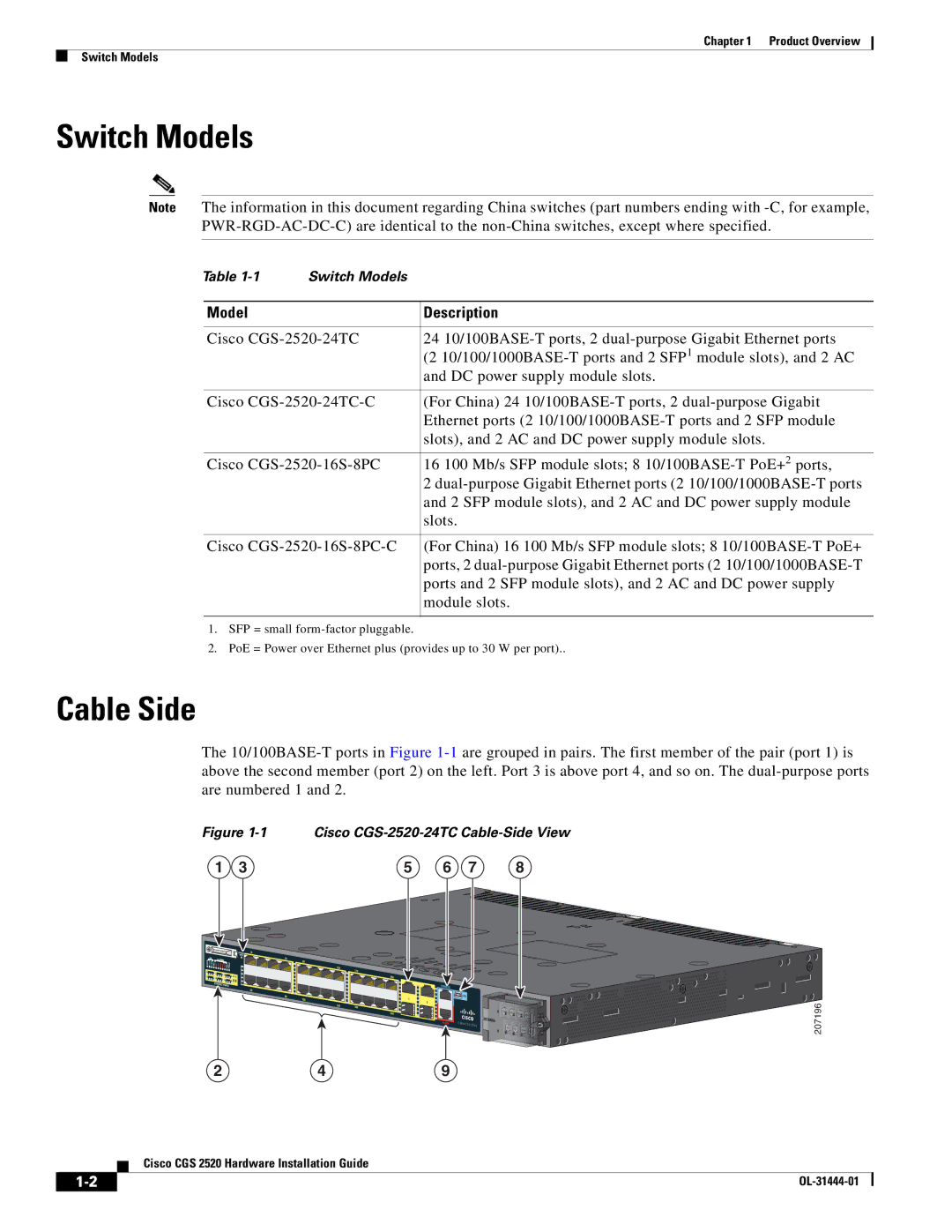 Cisco Systems CGS 2520 manual Switch Models, Cable Side, Model Description 