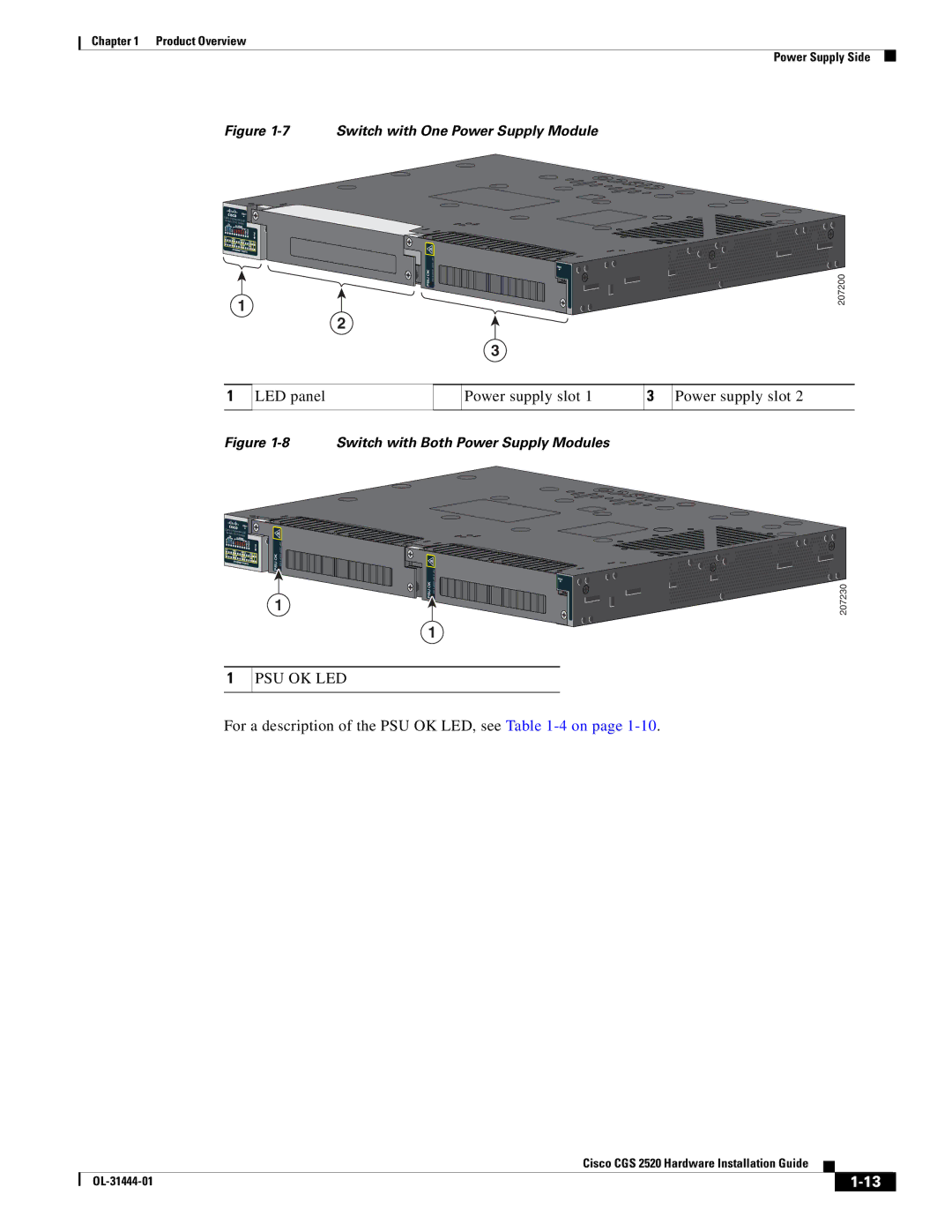 Cisco Systems CGS 2520 manual Psu Ok Led 