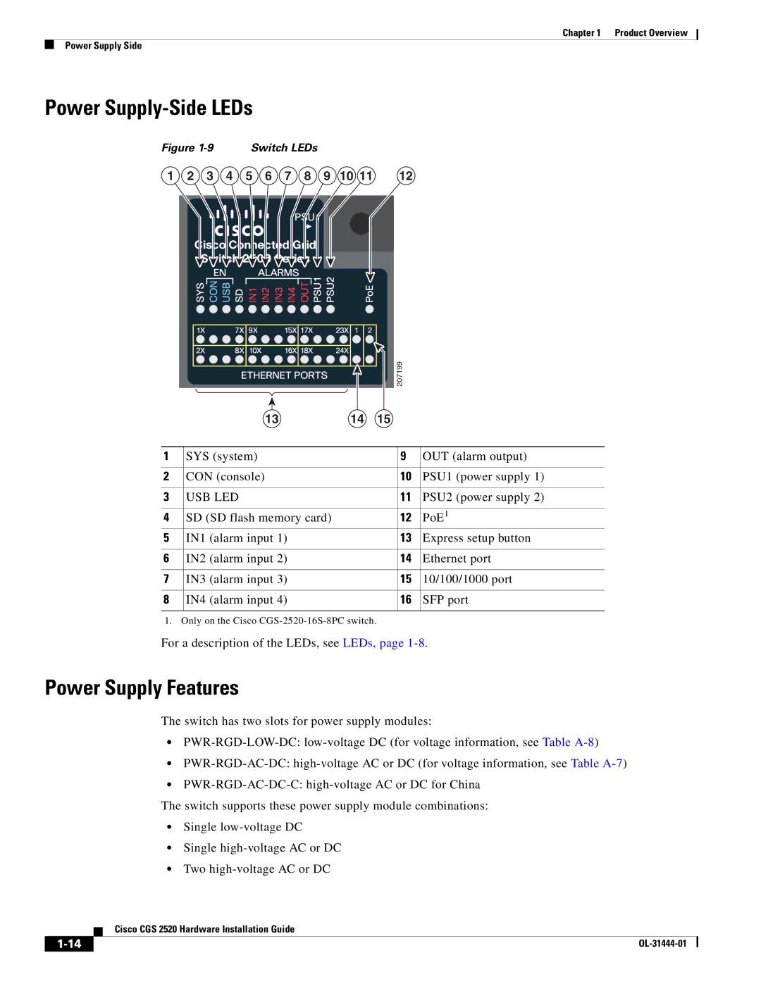 Cisco Systems CGS 2520 manual Power Supply-Side LEDs, Power Supply Features 