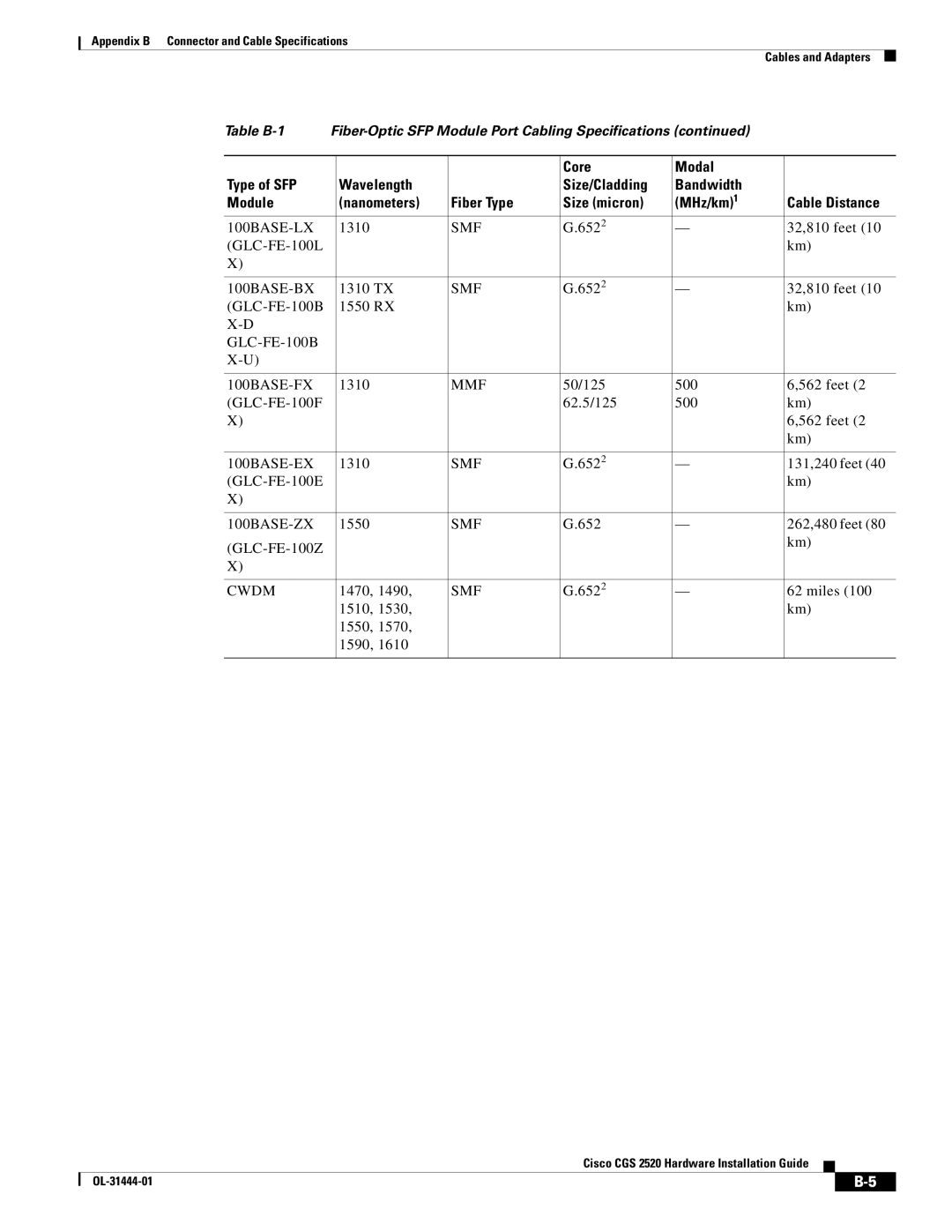 Cisco Systems CGS 2520 manual 100BASE-BX 