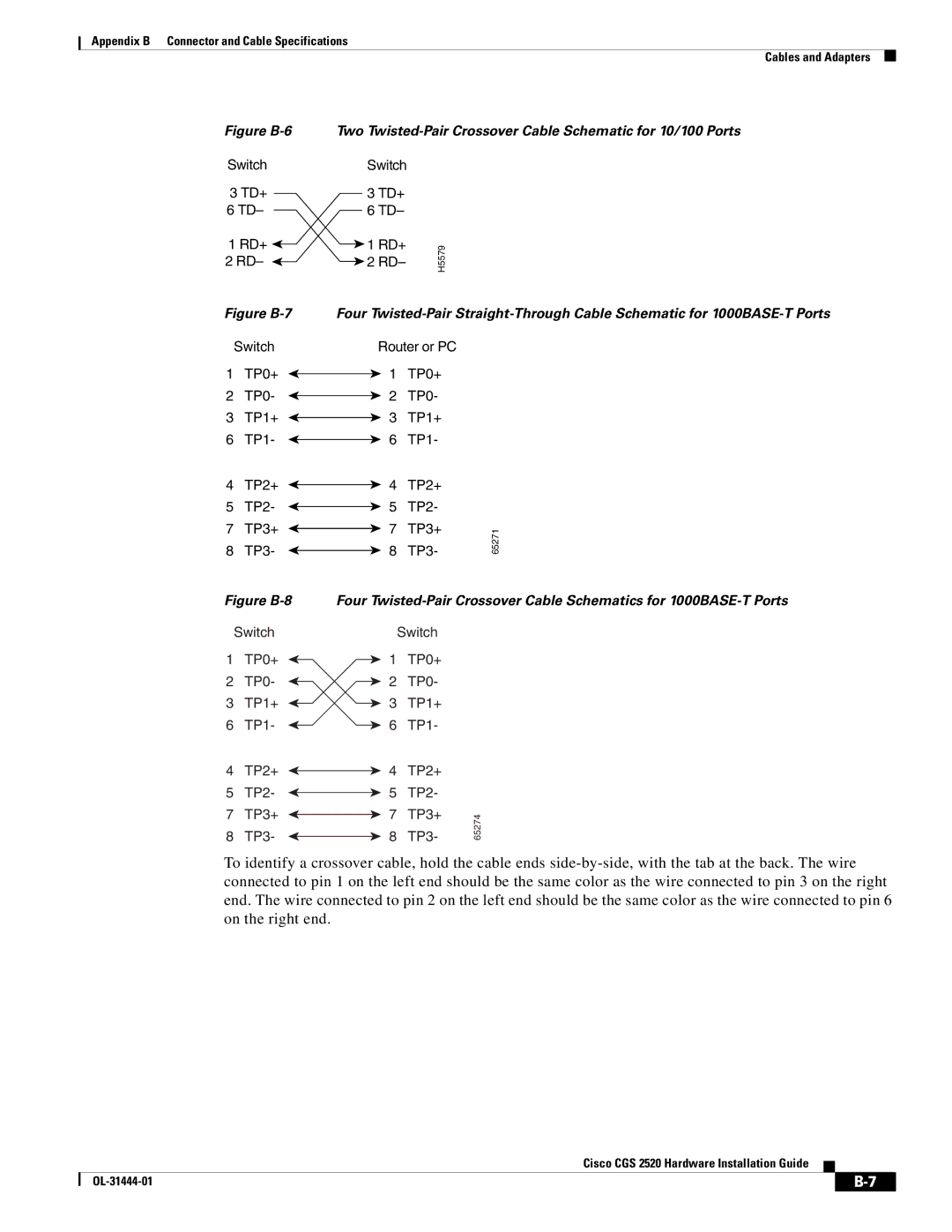 Cisco Systems CGS 2520 manual Figure B-6 