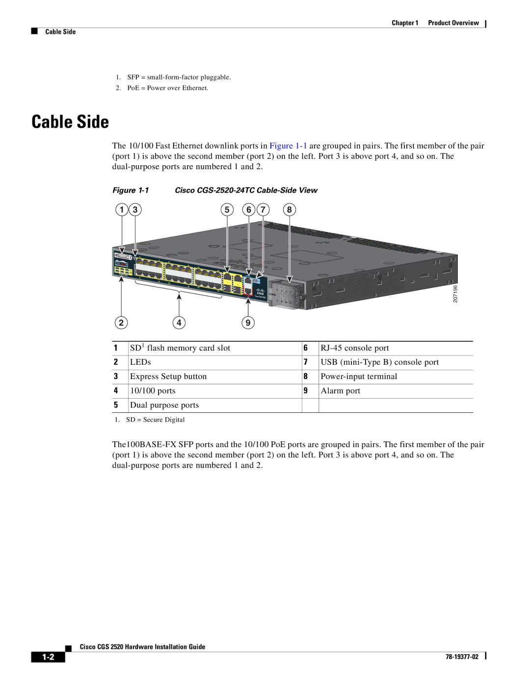 Cisco Systems CGS252016S8PC manual Cable Side, Cisco CGS-2520-24TC Cable-Side View 