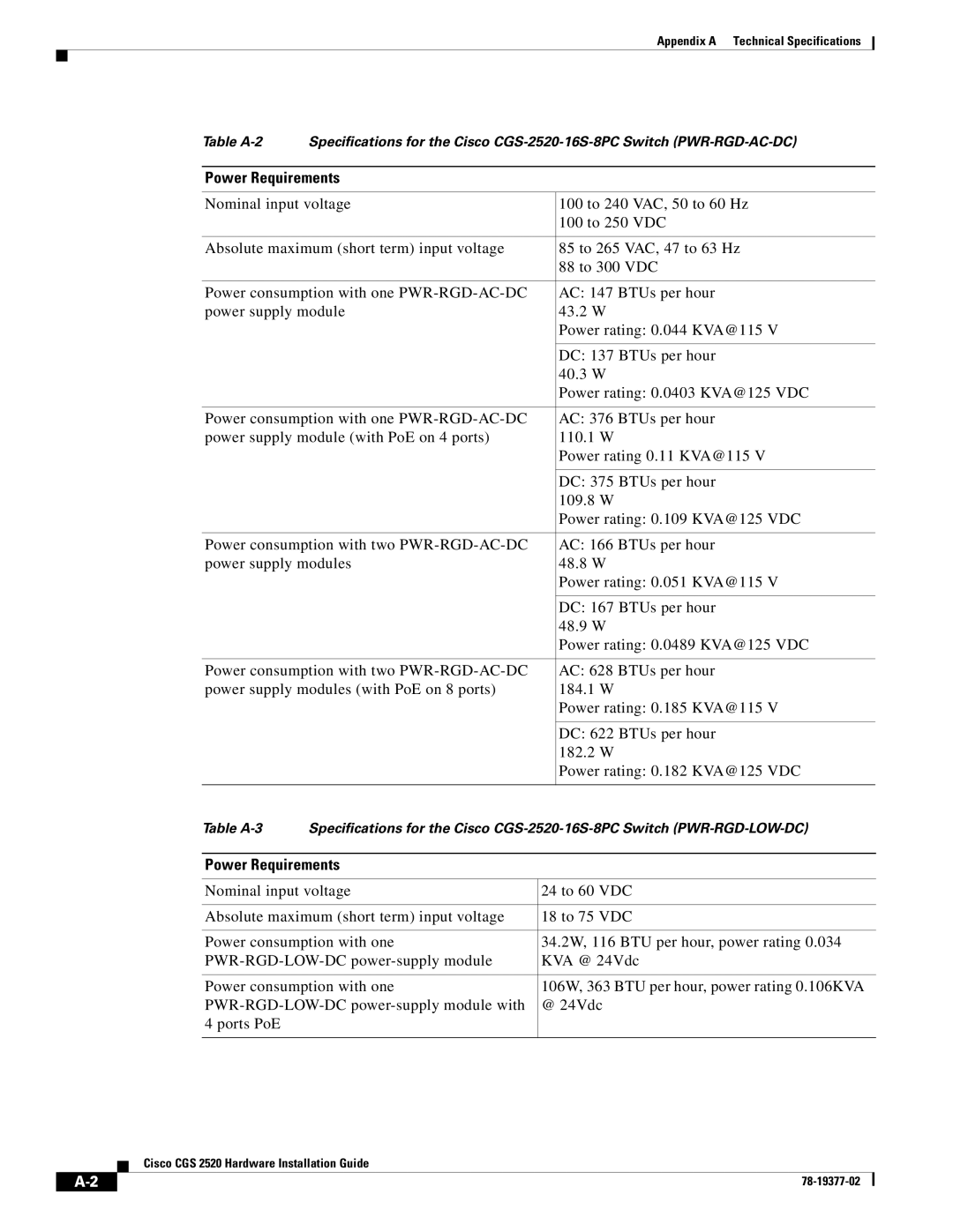 Cisco Systems CGS252016S8PC manual Power Requirements 