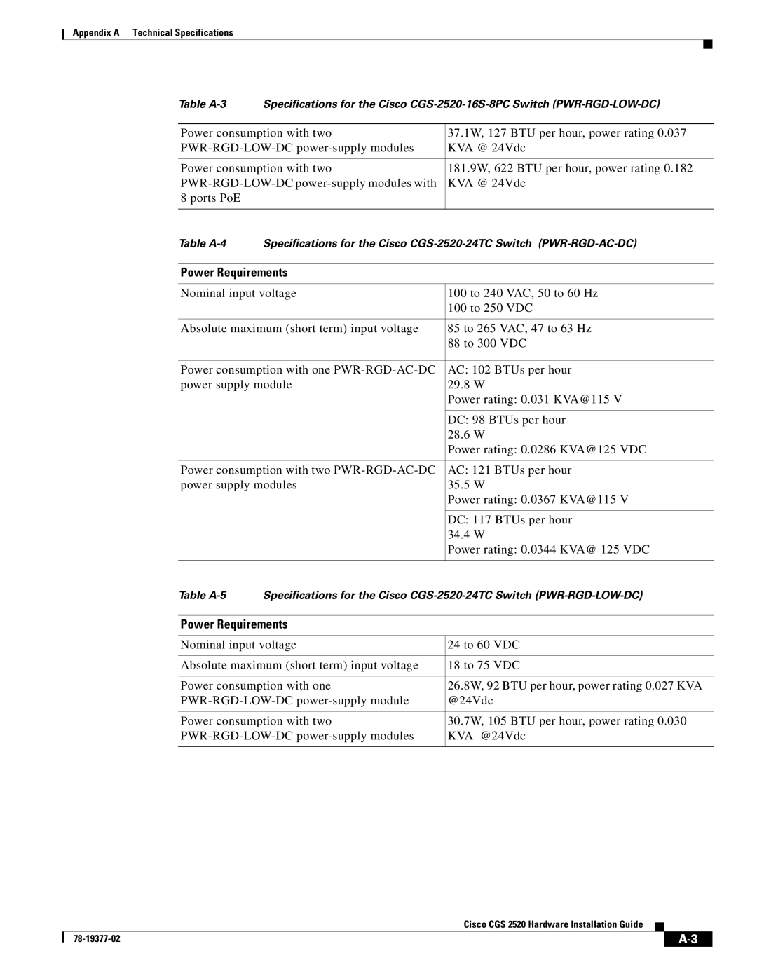 Cisco Systems CGS252016S8PC manual Power Requirements 