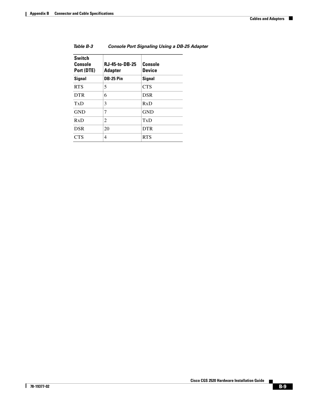 Cisco Systems CGS252016S8PC manual Switch Console RJ-45-to-DB-25 Port DTE Adapter Device 