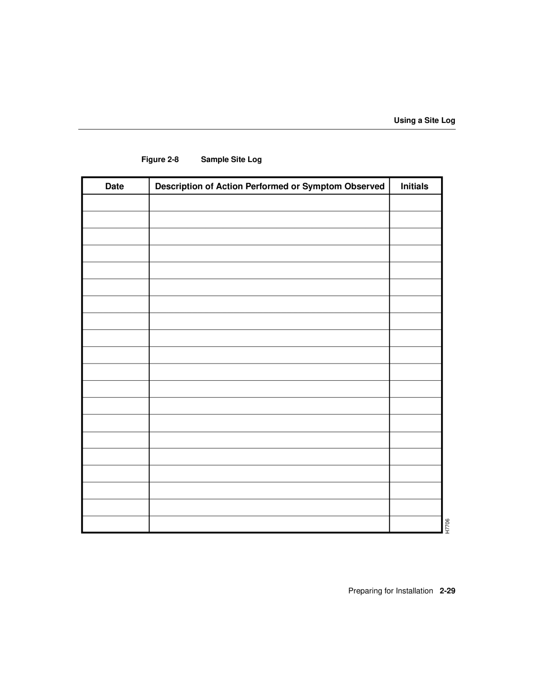 Cisco Systems Cisco 12008 manual Sample Site Log 