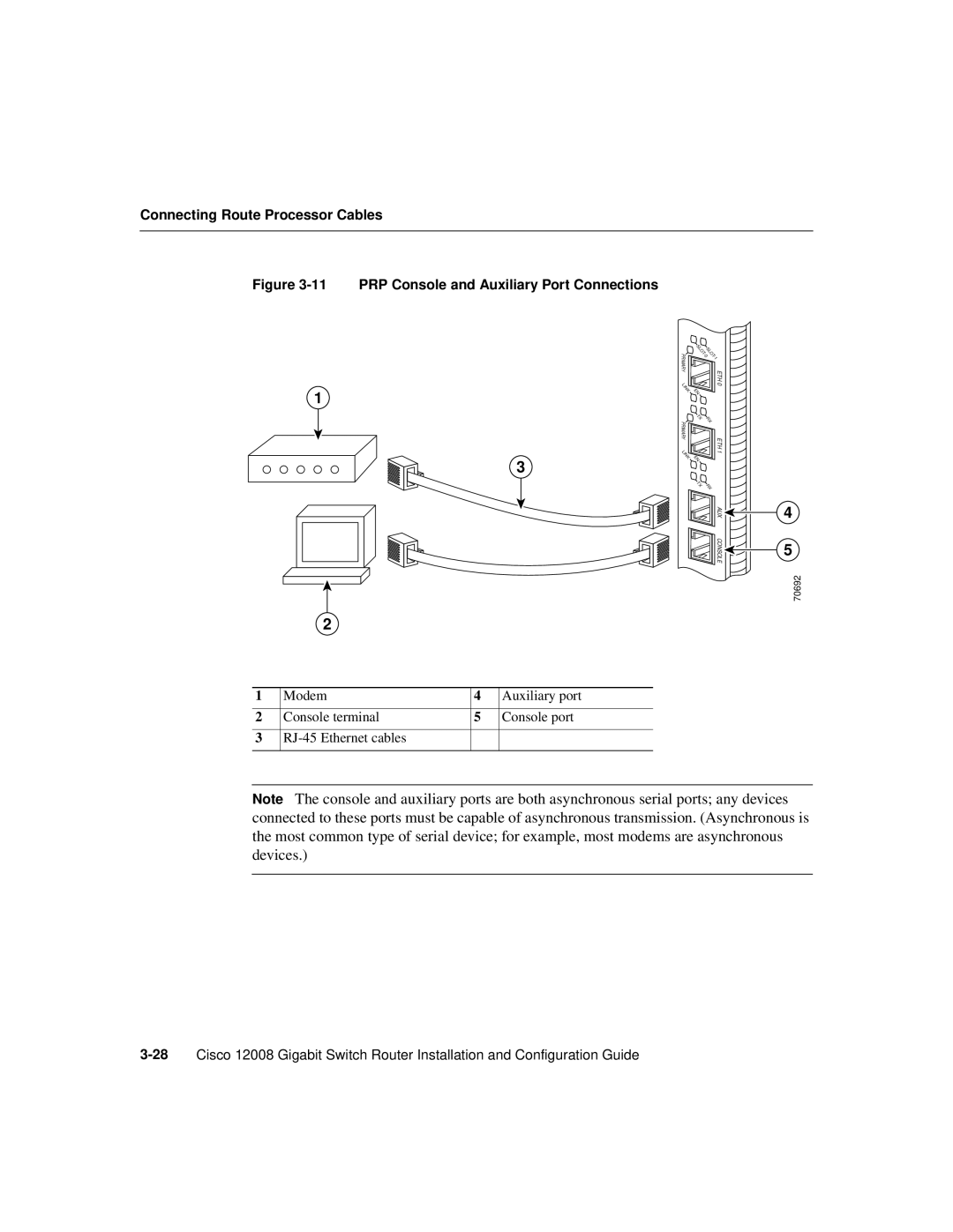 Cisco Systems Cisco 12008 manual PRP Console and Auxiliary Port Connections 