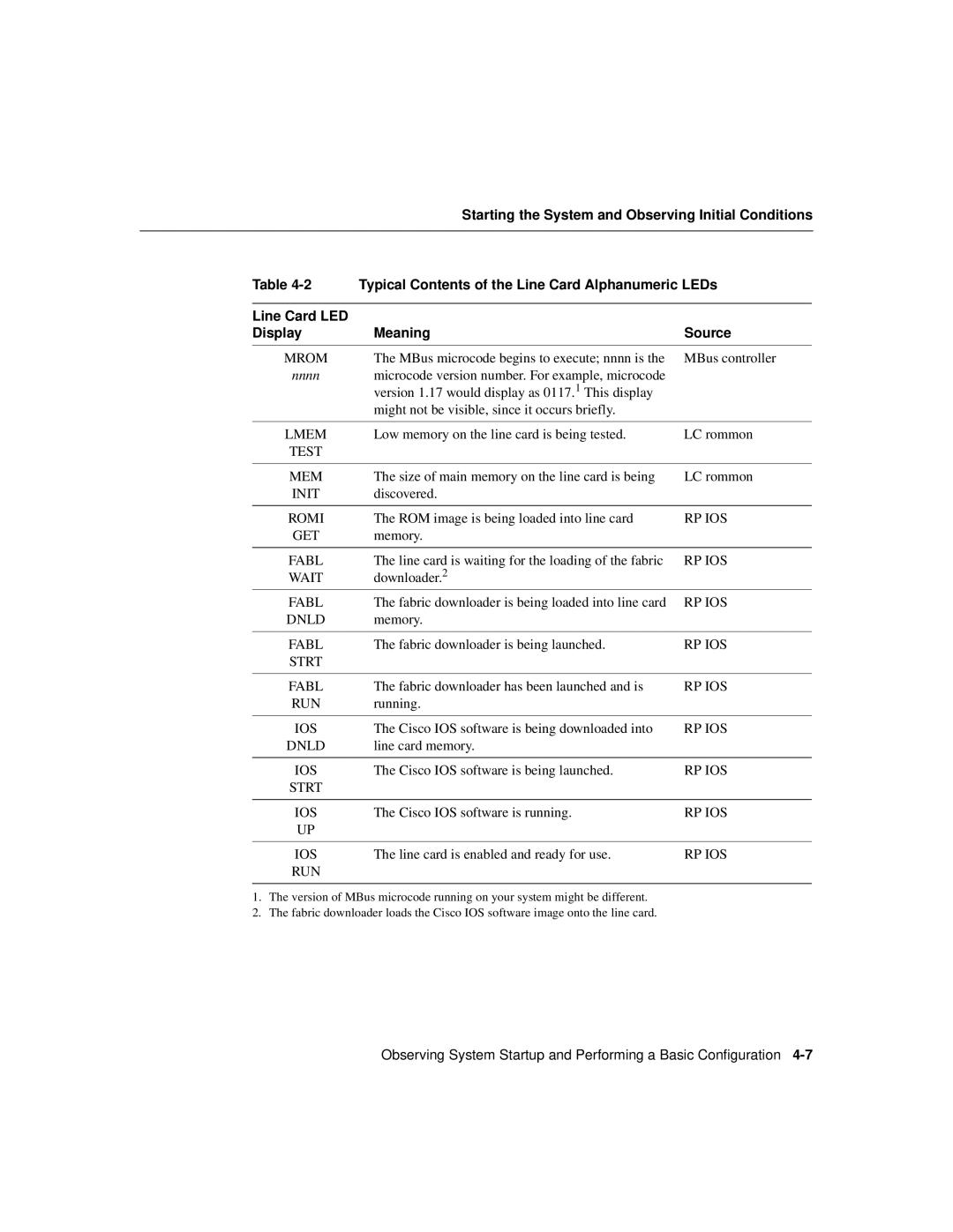 Cisco Systems Cisco 12008 manual Mrom 