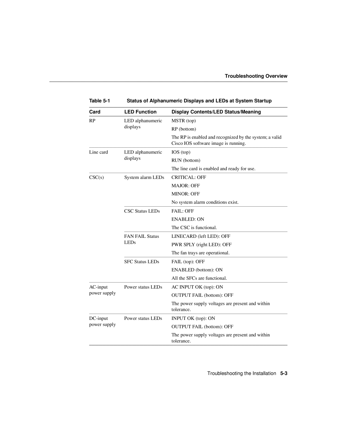 Cisco Systems Cisco 12008 manual Status of Alphanumeric Displays and LEDs at System Startup 