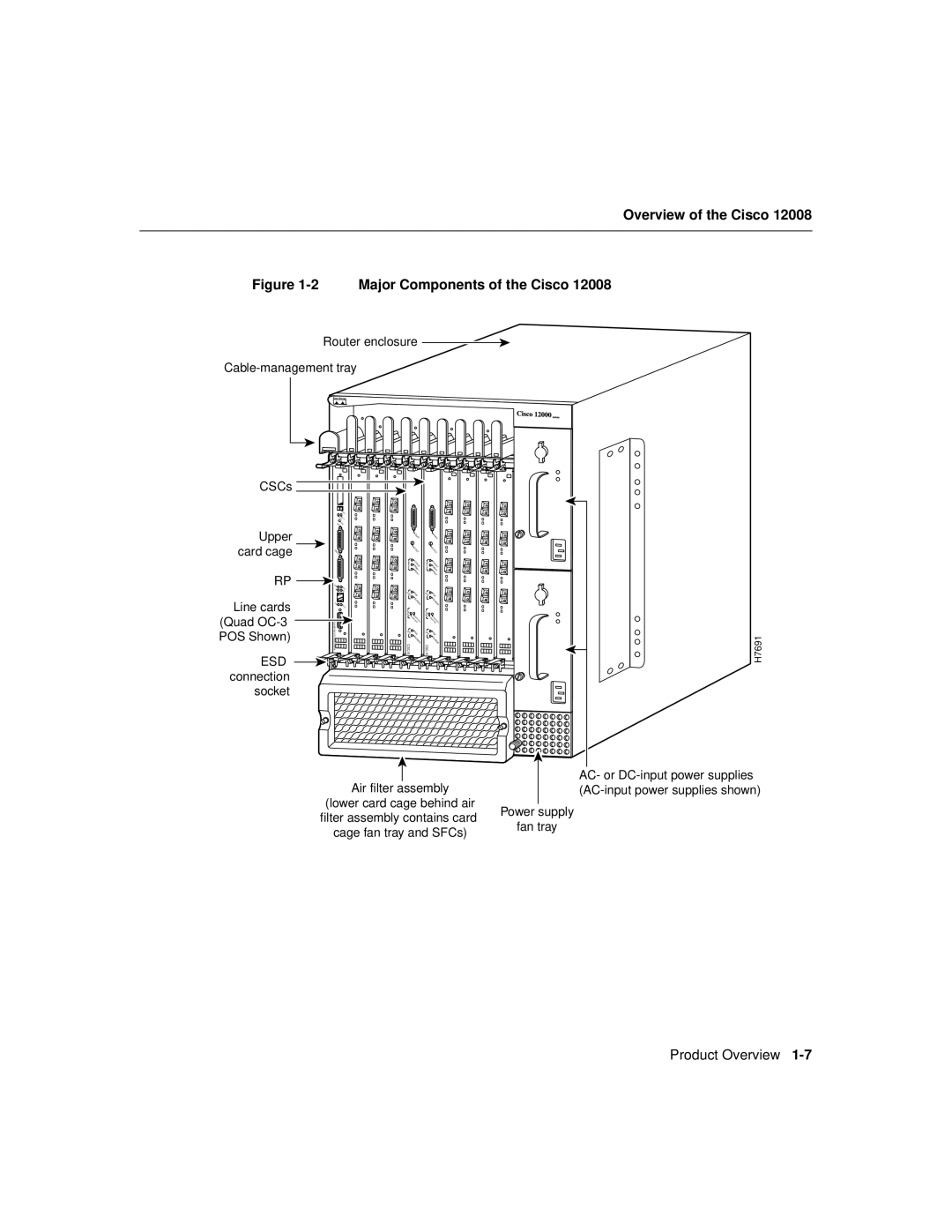 Cisco Systems Cisco 12008 manual Major Components of the Cisco 