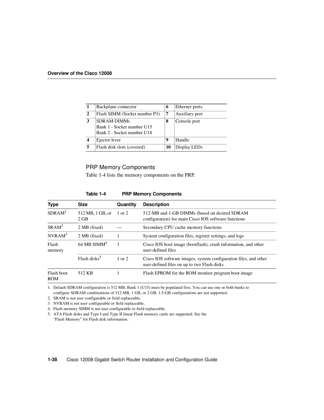 Cisco Systems Cisco 12008 manual PRP Memory Components, Type Size Quantity Description 