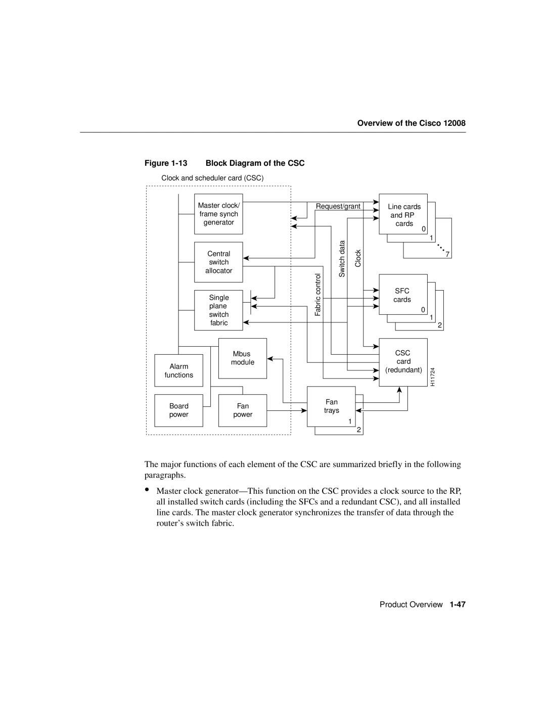 Cisco Systems Cisco 12008 manual Block Diagram of the CSC 