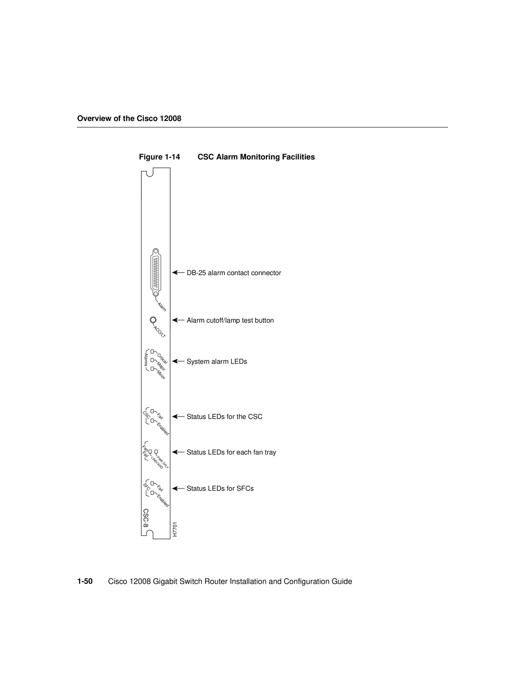 Cisco Systems Cisco 12008 manual CSC Alarm Monitoring Facilities 