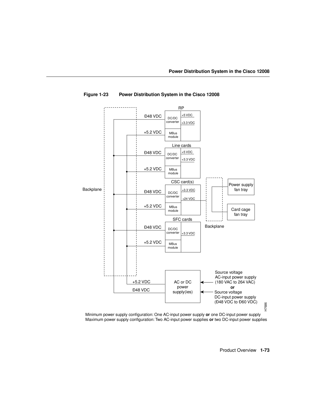 Cisco Systems Cisco 12008 manual Ð48 VDC 