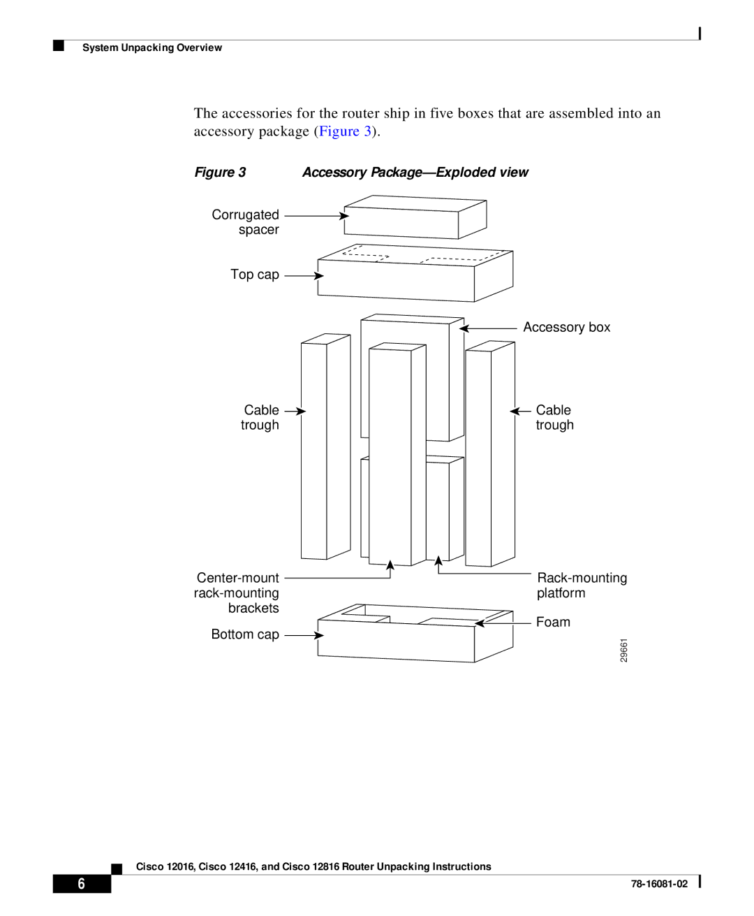 Cisco Systems Cisco 12016 manual Accessory Package-Exploded view 