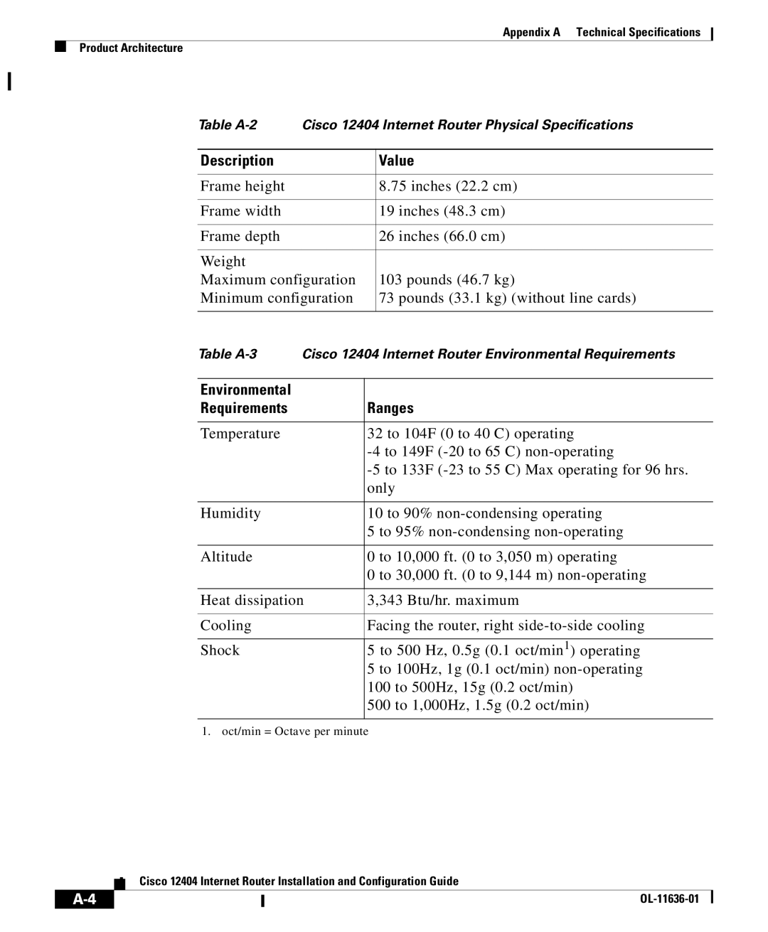 Cisco Systems Cisco 12404 appendix Description Value, Requirements Ranges 