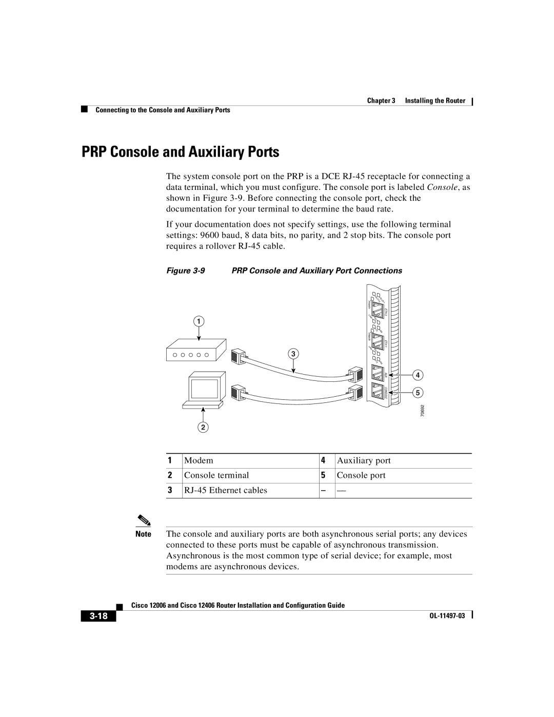 Cisco Systems Cisco 12406, Cisco 12006 manual PRP Console and Auxiliary Ports, PRP Console and Auxiliary Port Connections 