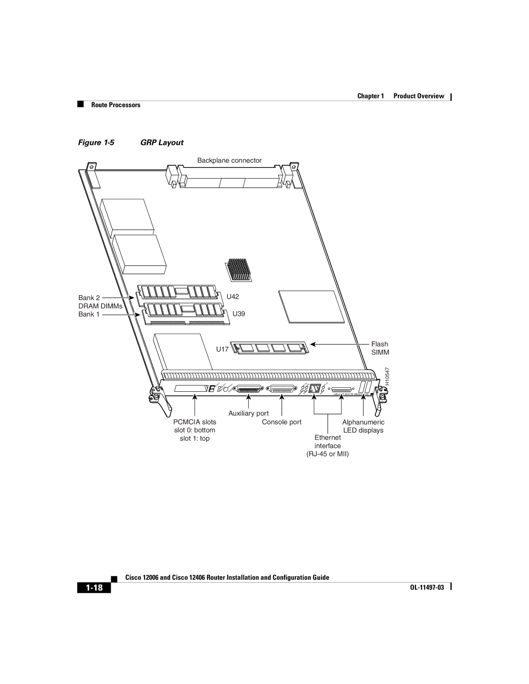 Cisco Systems Cisco 12406, Cisco 12006 manual GRP Layout 