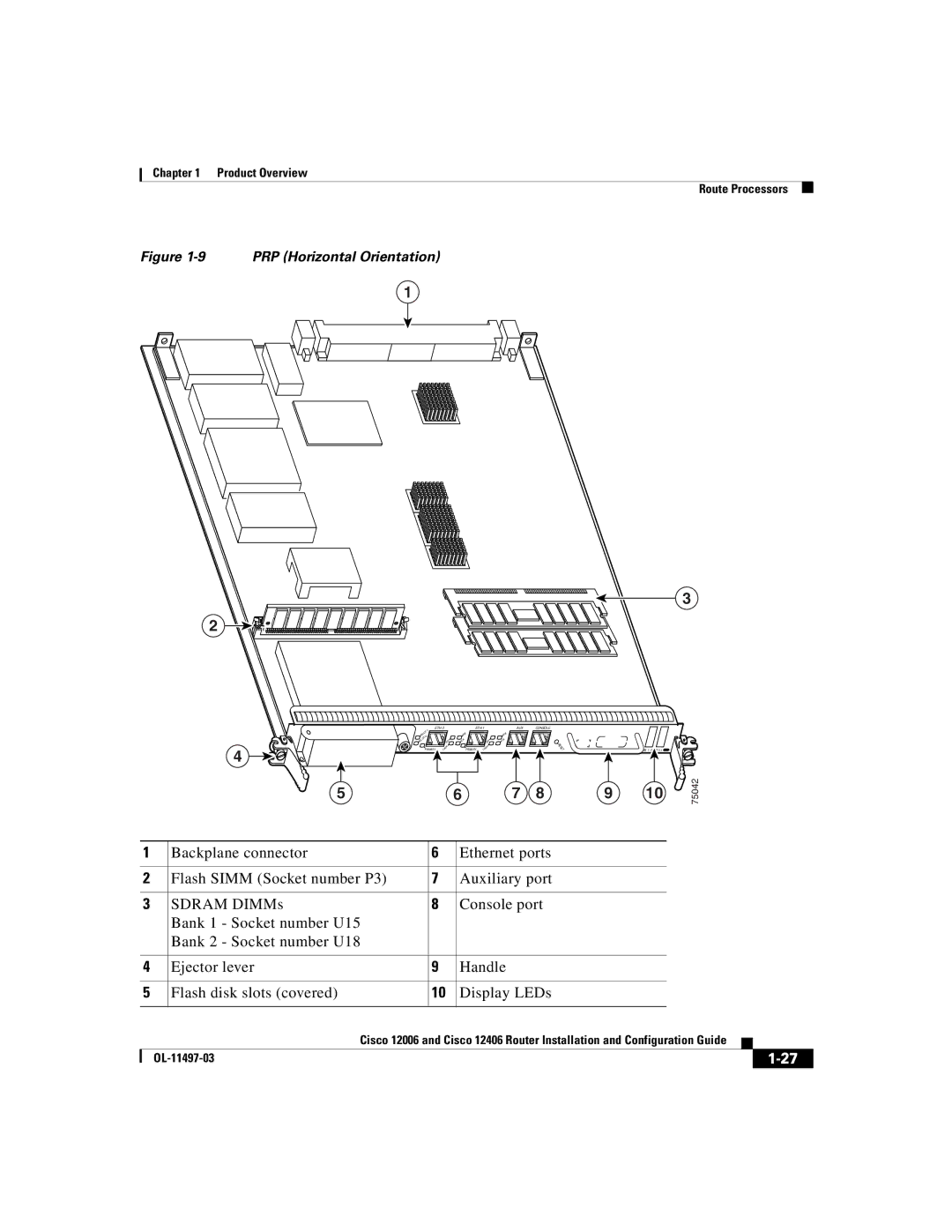 Cisco Systems Cisco 12006, Cisco 12406 manual PRP Horizontal Orientation 