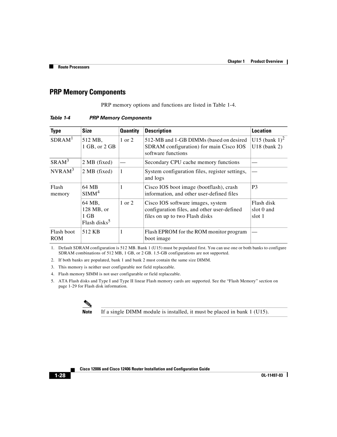 Cisco Systems Cisco 12406, Cisco 12006 manual PRP Memory Components, Sdram, Simm 