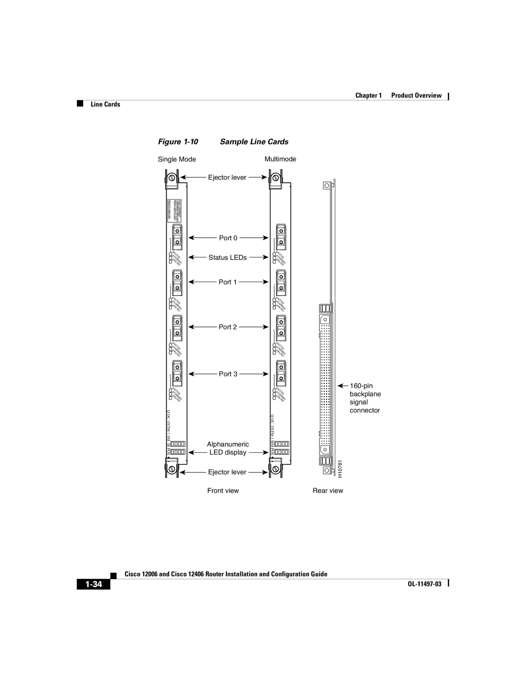 Cisco Systems Cisco 12406, Cisco 12006 manual Sample Line Cards 