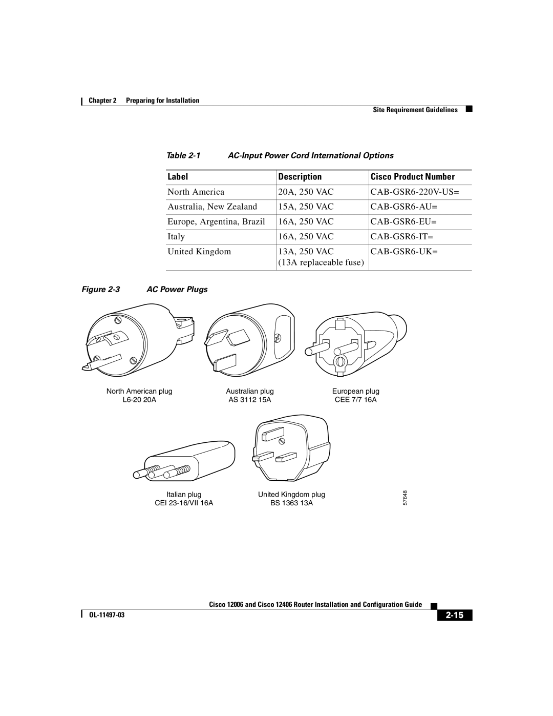 Cisco Systems Cisco 12006, Cisco 12406 manual Label Description Cisco Product Number 