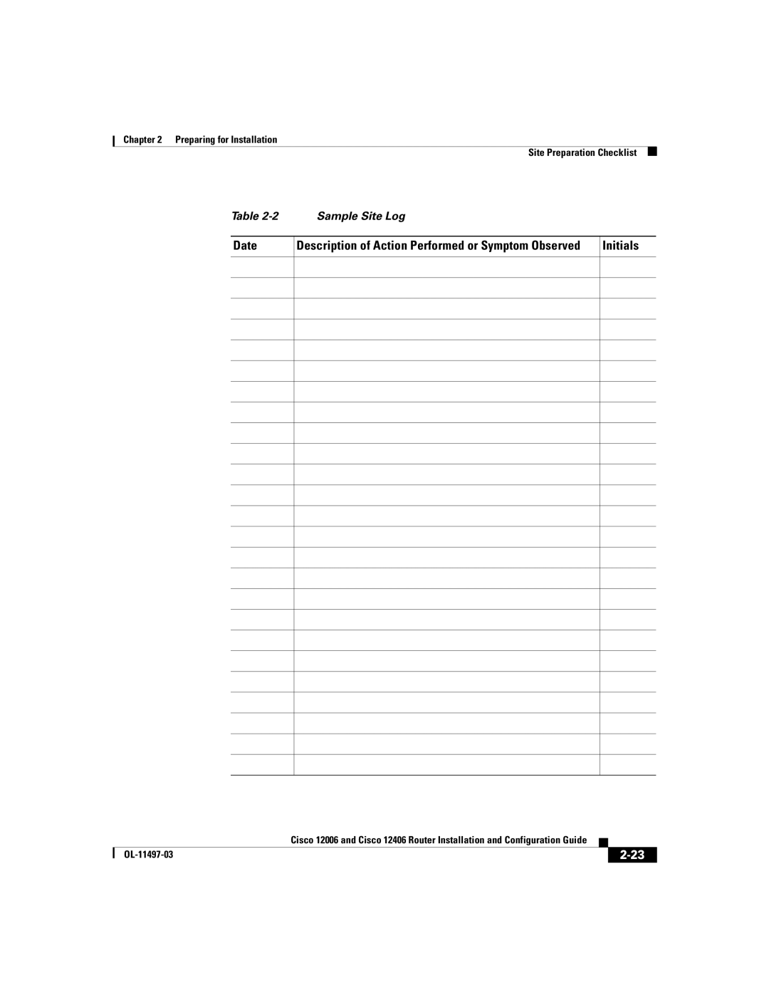 Cisco Systems Cisco 12006, Cisco 12406 manual Date, Initials 