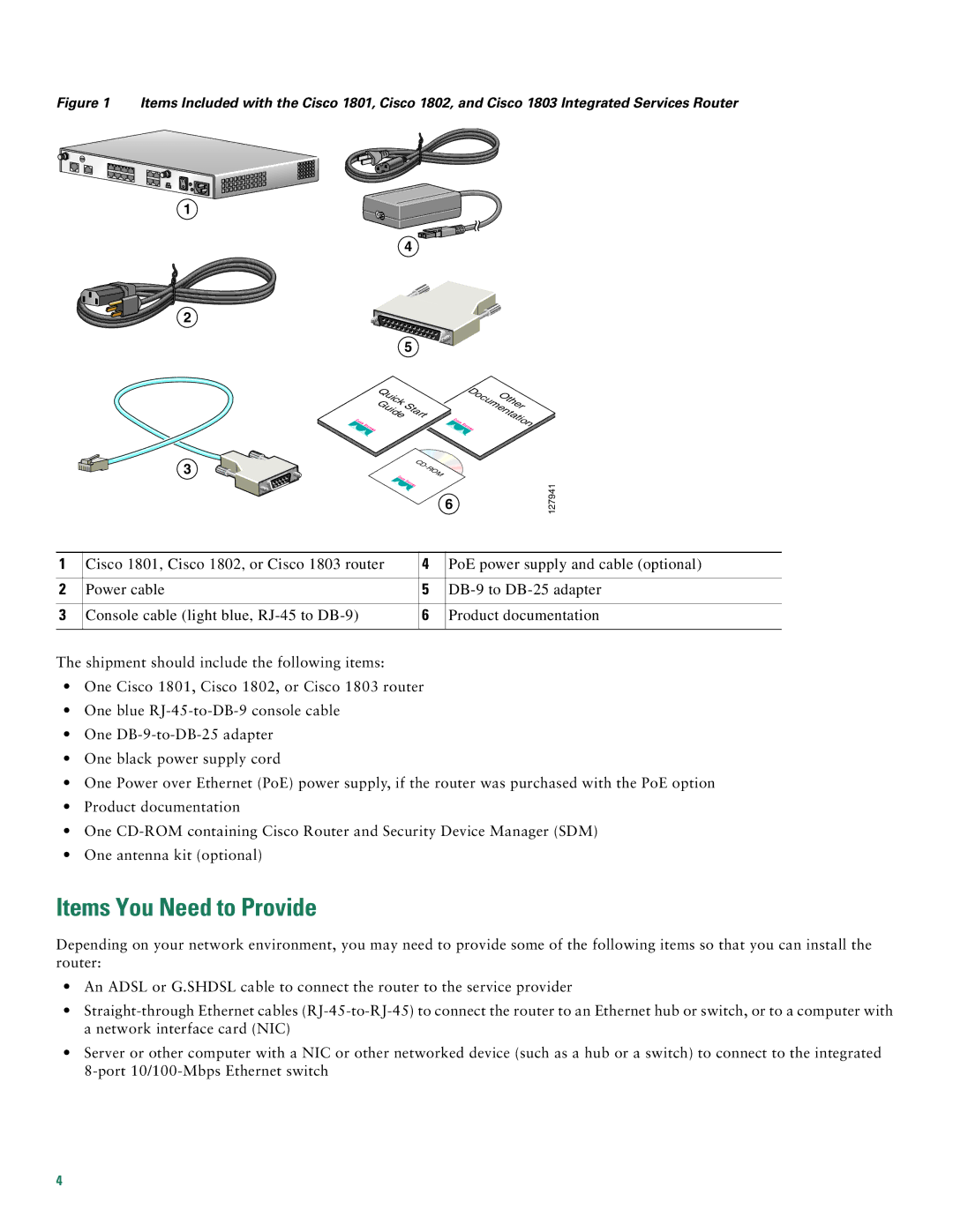 Cisco Systems Cisco 1803, Cisco 1801, Cisco 1802 quick start Items You Need to Provide 