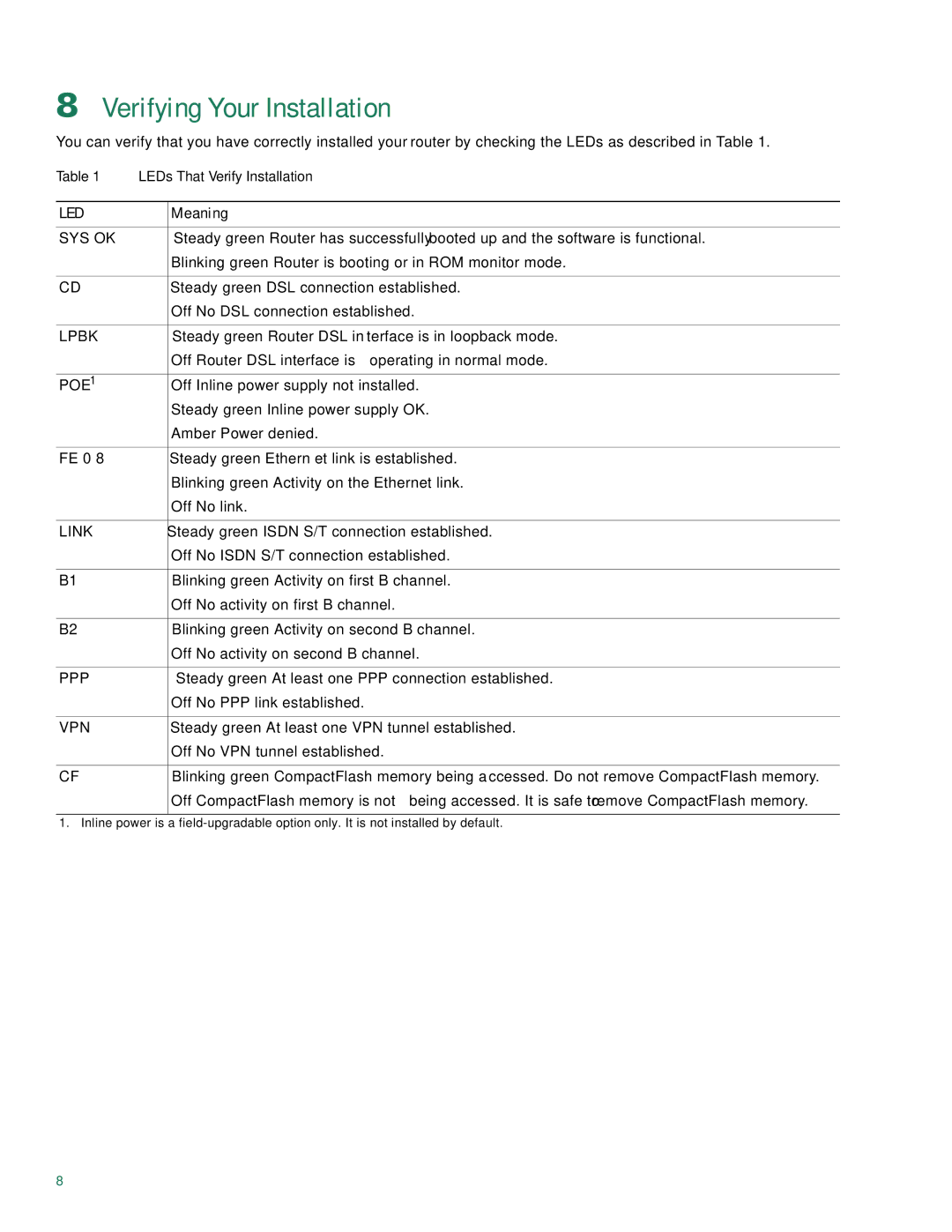 Cisco Systems Cisco 1802, Cisco 1801, Cisco 1803 quick start Verifying Your Installation, Led 