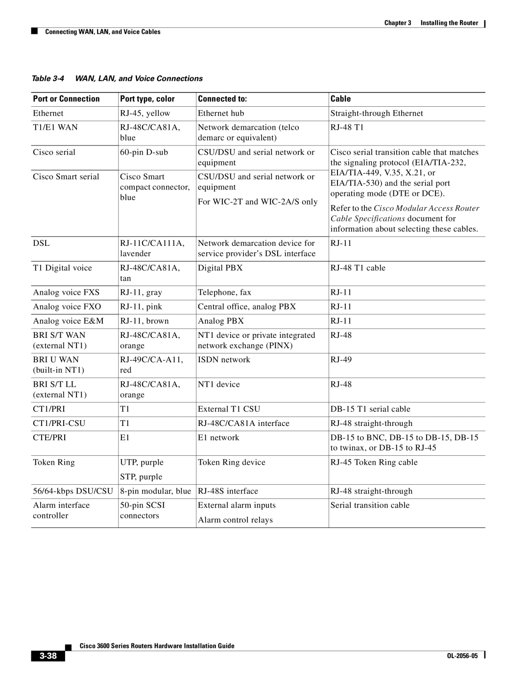 Cisco Systems Cisco 3600 manual Port or Connection Port type, color Connected to Cable, T1/E1 WAN 