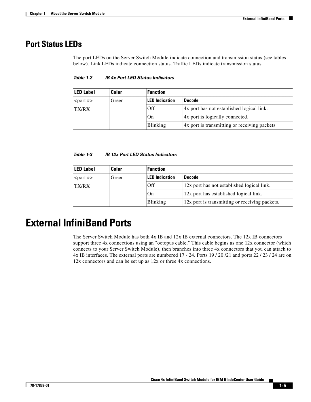 Cisco Systems Cisco 4x manual External InfiniBand Ports, Port Status LEDs 